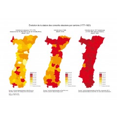 Evolution de la stature des conscrits alsaciens (1777-1920)