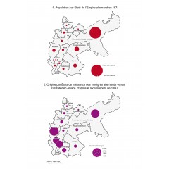 Population par États de l'Empire allemand (1871) et Origine des immigrés (1880)